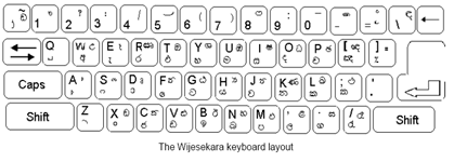 wijesekara keyboard images